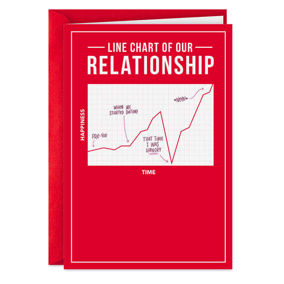Line Chart of Our Relationship Romantic Funny Love Card, , large image number 1
