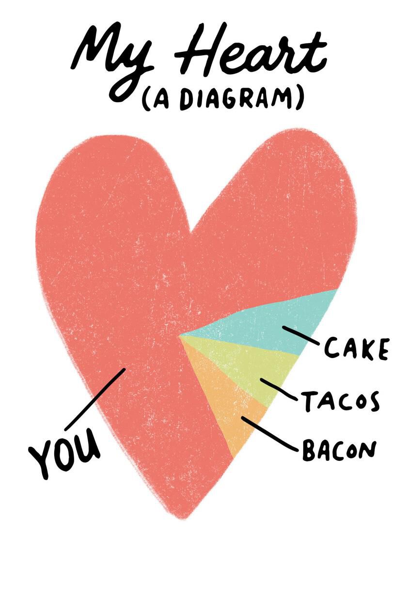 My Heart, A Diagram Funny Birthday Card - Greeting Cards ...