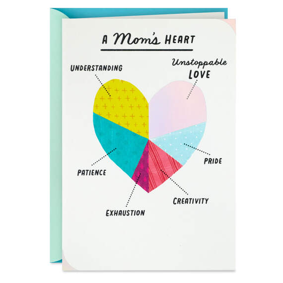A Mom's Heart Pie Chart Mother's Day Card