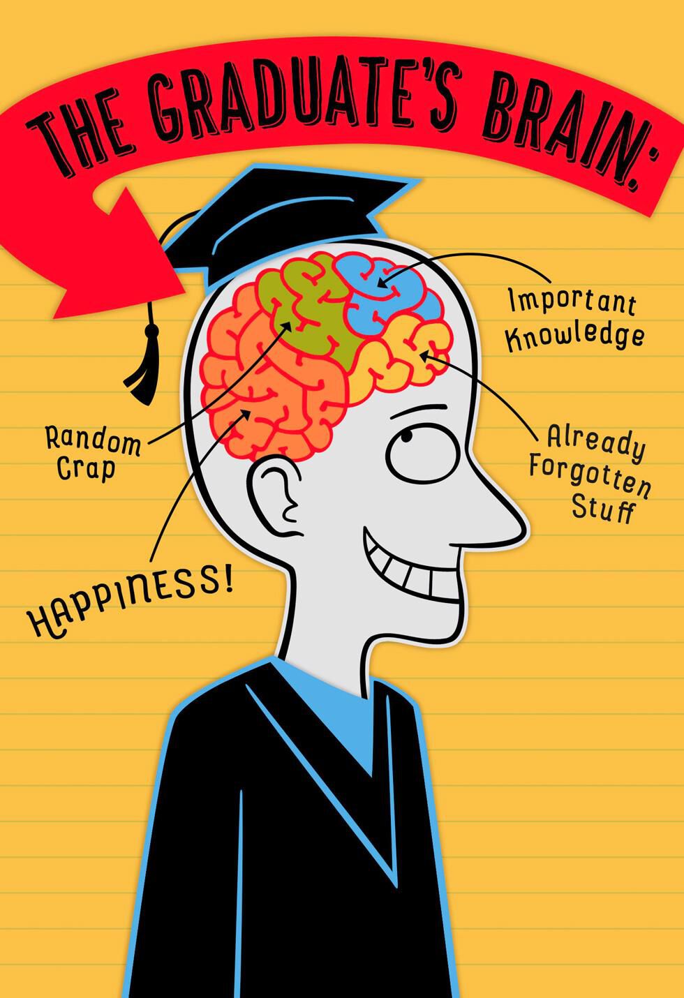 Graduate's Brain Graduation Card