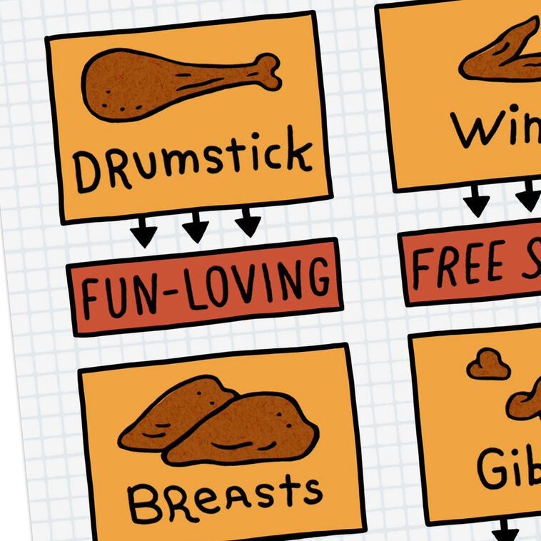 Turkey Part Hidden Meanings Thanksgiving Card Card Front Detail image number 5