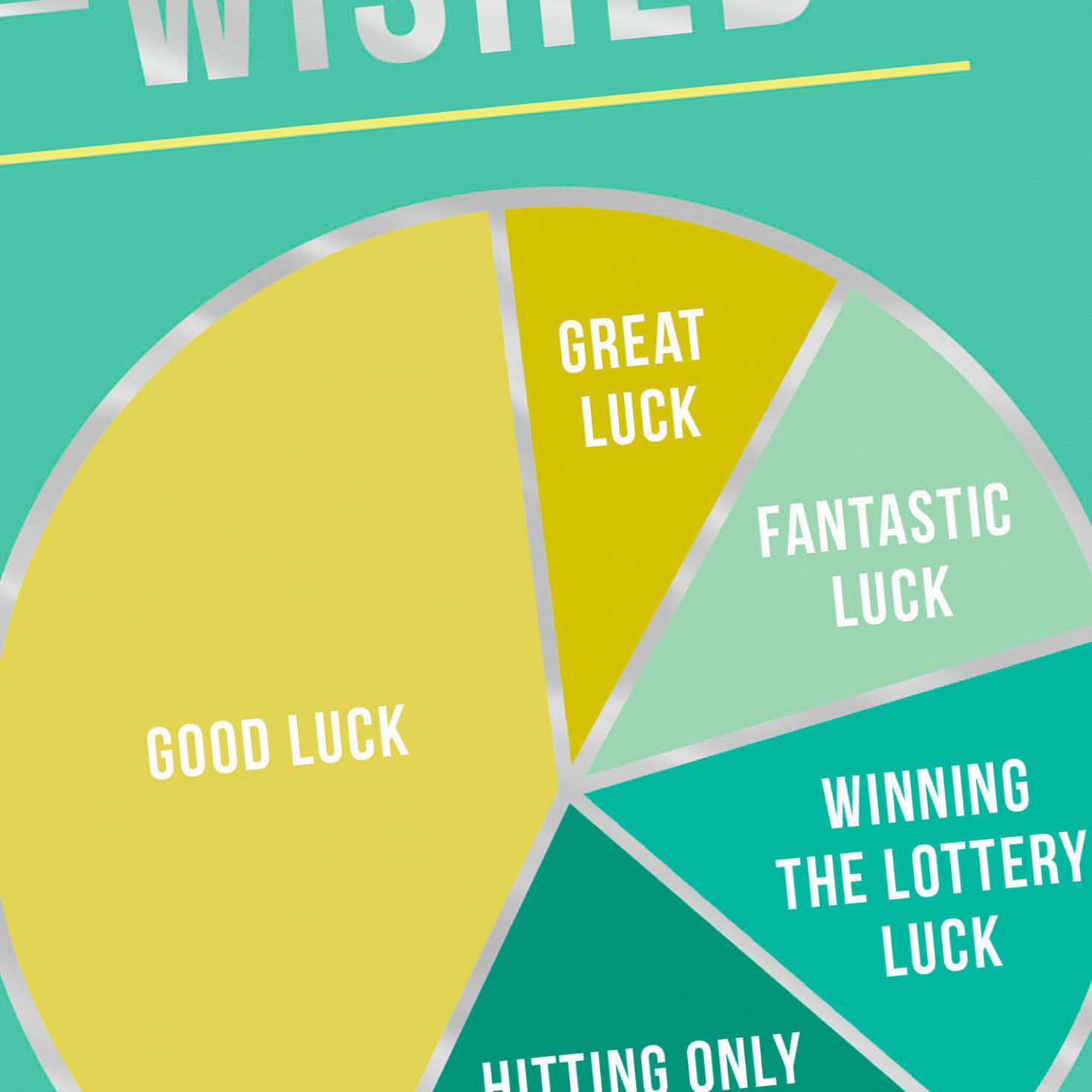 Good Luck Wishes Pie Chart Funny Good Luck Card Card Front Detail image number 4