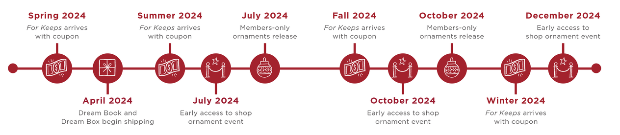 2024 Keepsake calendar